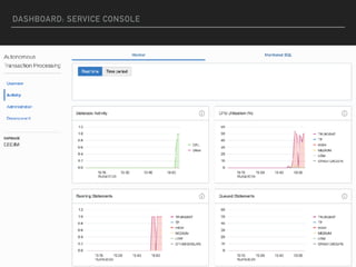 DASHBOARD: SERVICE CONSOLE
 