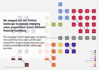 We mapped out the FinTech
landscape to explore emerging
value propositions across different
financial functions.
The emerg...