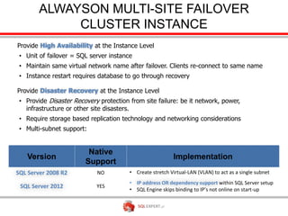 ALWAYSON MULTI-SITE FAILOVER
             CLUSTER INSTANCE
Provide High Availability at the Instance Level
 • Unit of failover = SQL server instance
 • Maintain same virtual network name after failover. Clients re-connect to same name
 • Instance restart requires database to go through recovery

Provide Disaster Recovery at the Instance Level
 • Provide Disaster Recovery protection from site failure: be it network, power,
   infrastructure or other site disasters.
 • Require storage based replication technology and networking considerations
 • Multi-subnet support:




SQL Server 2008 R2          NO          • Create stretch Virtual-LAN (VLAN) to act as a single subnet
                                        • IP address OR dependency support within SQL Server setup
 SQL Server 2012            YES
                                        • SQL Engine skips binding to IP’s not online on start-up
 