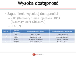 Wysoka dostępność

 • Zagadnienia wysokiej dostępności
        – RTO (Recovery Time Objective) i RPO
          (Recovery point Objective)
        – SLA i „9”
              Procent
Ilość „9”                 Czas niedostępności rocznie   Czas niedostępności miesięcznie
            dostępności
   2           99%              3 dni, 15 godzin              7 godzin, 15 minut
   3          99.9%           8 godzin, 45 minut             43 minuty, 45 sekund
   4          99.99%        52 minuty, 34 sekundy            4 minuty, 23 sekundy
   5         99.999%          5 minut, 15 sekund               26 sekund, 25ms
 