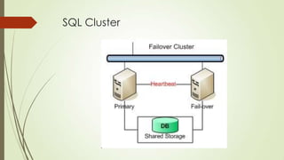 SQL Cluster
 