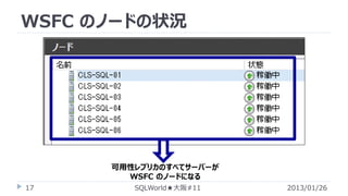 WSFC のノードの状況

可用性レプリカのすべてサーバーが
WSFC のノードになる
17

SQLWorld★大阪#11

2013/01/26

 
