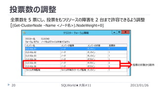 投票数の調整
全票数を 5 票にし、投票をもつリソースの障害を 2 台まで許容できるよう調整
[(Get-ClusterNode –Name <ノード名>).NodeWeight=0]

投票の対象から除外

20

SQLWorld★大阪#11

2013/01/26

 