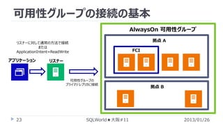 可用性グループの接続の基本
AlwaysOn 可用性グループ
拠点 A

リスナーに対して通常の方法で接続
または
ApplicationIntent=ReadWrite

アプリケーション

FCI

リスナー

可用性グループの
プライマリ レプリカに接続

23

SQLWorld★大阪#11

拠点 B

2013/01/26

 