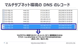 マルチサブネット環境の DNS のレコード

マルチサブネット環境ではリスナーの A レコードが 2 種類登録されるため
アプリケーションからどちらの IP アドレスにアクセスされるかわからない
(拠点 A 用 / 拠点 B 用)
25

SQLWorld★大阪#11

2013/01/26

 