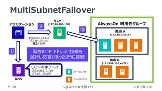 MultiSubnetFailover
アプリケーション

リスナー

②

AlwaysOn 可用性グループ

(172.16.100.100)

③

拠点 A
(172.16.x.x/16)

192.168.110.110
172.16.100.100
両方 に接続

①

両方の IP アドレスに接続を
試行し応答があったほうに接続

拠点 B
(191.168.110.x/24)

リスナーの IP アドレス
192.168.110.110
172.16.100.100

DNS
28

プライマリレプリカ

セカンダリレプリカ

SQLWorld★大阪#11

2013/01/26

 