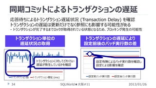 同期コミットによるトランザクションの遅延
応答待ちによるトランザクション遅延状況 (Transaction Delay) を確認
トランザクションの遅延は更新だけでなく参照にも影響する可能性がある
- トランザクションが完了するまでロックが取得されている状態となるため、ブロッキング発生の可能性

トランザクション単位の
遅延状況の取得

トランザクションの遅延により
設定前後のバッチ実行数の差

トランザクションに対してどれくらい
遅延が発生しているかを確認

34

SQLWorld★大阪#11

設定有無によるバッチ実行数を確認し
設定による影響を確認

2013/01/26

 