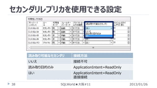 セカンダリレプリカを使用できる設定

読み取り可能なセカンダリ

いいえ

接続不可

読み取り目的のみ

ApplicationIntent=ReadOnly

はい
38

接続方法

ApplicationIntent=ReadOnly
直接接続
SQLWorld★大阪#11

2013/01/26

 