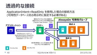 透過的な接続
ApplicationIntent=ReadOnly を使用した場合の接続方法
(可用性データベース名も明示的に指定する必要がある)
最初はプライマリレプリカに接続され
接続するセカンダリレプリカの情報を取得
(Tabular Data Stream : TDS)

アプリケーション

②

リスナー

①

DataSource=<リスナー>
ApplicationIntent=ReadOnly;
MultiSubnetFailover=true;
Database=<データベース>

③

AlwaysOn 可用性グループ
拠点 A

拠点 B

読み取り専用ルーティングの設定に基づき
セカンダリレプリカに接続をする
プライマリレプリカ

40

セカンダリレプリカ

SQLWorld★大阪#11

2013/01/26

 