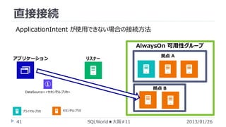 直接接続
ApplicationIntent が使用できない場合の接続方法
AlwaysOn 可用性グループ
アプリケーション

リスナー

①

拠点 B

DataSource=<セカンダリレプリカ>

プライマリレプリカ

41

拠点 A

セカンダリレプリカ

SQLWorld★大阪#11

2013/01/26

 