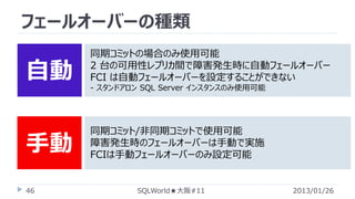 フェールオーバーの種類

自動

同期コミットの場合のみ使用可能
2 台の可用性レプリカ間で障害発生時に自動フェールオーバー
FCI は自動フェールオーバーを設定することができない
- スタンドアロン SQL Server インスタンスのみ使用可能

手動
46

同期コミット/非同期コミットで使用可能
障害発生時のフェールオーバーは手動で実施
FCIは手動フェールオーバーのみ設定可能

SQLWorld★大阪#11

2013/01/26

 