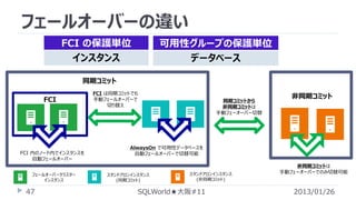 フェールオーバーの違い
FCI の保護単位
インスタンス

可用性グループの保護単位
データベース

同期コミット
FCI

FCI 内のノード内でインスタンスを
自動フェールオーバー
フェールオーバークラスター
インスタンス

47

FCI は同期コミットでも
手動フェールオーバーで
切り替え

同期コミットから
非同期コミットは
手動フェーオーバー切替

非同期コミット

AlwaysOn で可用性データベースを
自動フェールオーバーで切替可能

スタンドアロンインスタンス
(同期コミット)

スタンドアロンインスタンス
(非同期コミット)

SQLWorld★大阪#11

非同期コミットは
手動フェーオーバーでのみ切替可能

2013/01/26

 
