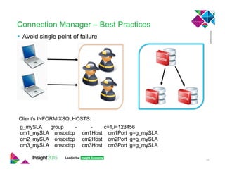 Connection Manager – Best Practices
•  Avoid single point of failure
28
Client’s INFORMIXSQLHOSTS:
g_mySLA group - - c=1,i=123456
cm1_mySLA onsoctcp cm1Host cm1Port g=g_mySLA
cm2_mySLA onsoctcp cm2Host cm2Port g=g_mySLA
cm3_mySLA onsoctcp cm3Host cm3Port g=g_mySLA
 