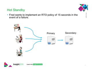 Always on high availability best practices for informix | PDF