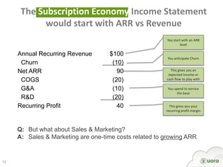 The Subscription Economy Income Statement
            would start with ARR vs Revenue
                                    ...