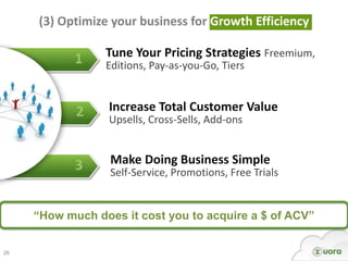 (3) Optimize your business for Growth Efficiency

            1    Tune Your Pricing Strategies Freemium,
                ...