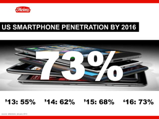 US SMARTPHONE PENETRATION BY 2016




    ’13: 55%                     ’14: 62%   ’15: 68%   ‘16: 73%
source: eMarkerer January 2013                                15
 