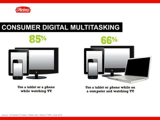 CONSUMER DIGITAL MULTITASKING




source: “A Portrait of Today’s Tablet User Wave II” OPA, June 2012   18
 