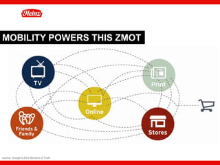 MOBILITY POWERS THIS ZMOT




source: Google’s Zero Moment of Truth   22
 