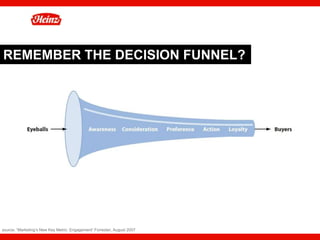 REMEMBER THE DECISION FUNNEL?




source: “Marketing’s New Key Metric: Engagement” Forrester, August 2007   23
 