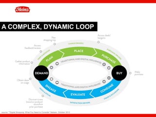 A COMPLEX, DYNAMIC LOOP




source: “”Digital Shopping: What You Need to Consider” Nielsen, October 2012   25
 