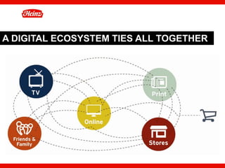 A DIGITAL ECOSYSTEM TIES ALL TOGETHER




                                        42
 