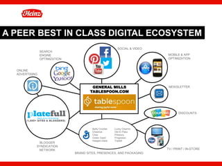 A PEER BEST IN CLASS DIGITAL ECOSYSTEM
                                                              SOCIAL & VIDEO
                SEARCH
                ENGINE                                                         MOBILE & APP
                OPTIMIZATION                                                   OPTIMIZATION


  ONLINE
  ADVERTISING



                                            GENERAL MILLS                       NEWSLETTER
                                           TABLESPOON.COM




                                                                                      DISCOUNTS

       (1,000+ SITES & BLOGGERS)


                                            Betty Crocker   Lucky Charms
                                            Cheerios        Old El Paso
                                            Chex            Pillsbury
                                            Green Giant     Progresso
                                            Haagen-Dazs     Yoplait
              BLOGGER
             SYNDICATION
              NETWORK                                                          TV / PRINT / IN-STORE
                                   BRAND SITES, PRESENCES, AND PACKAGING

                                                                                                       43
 