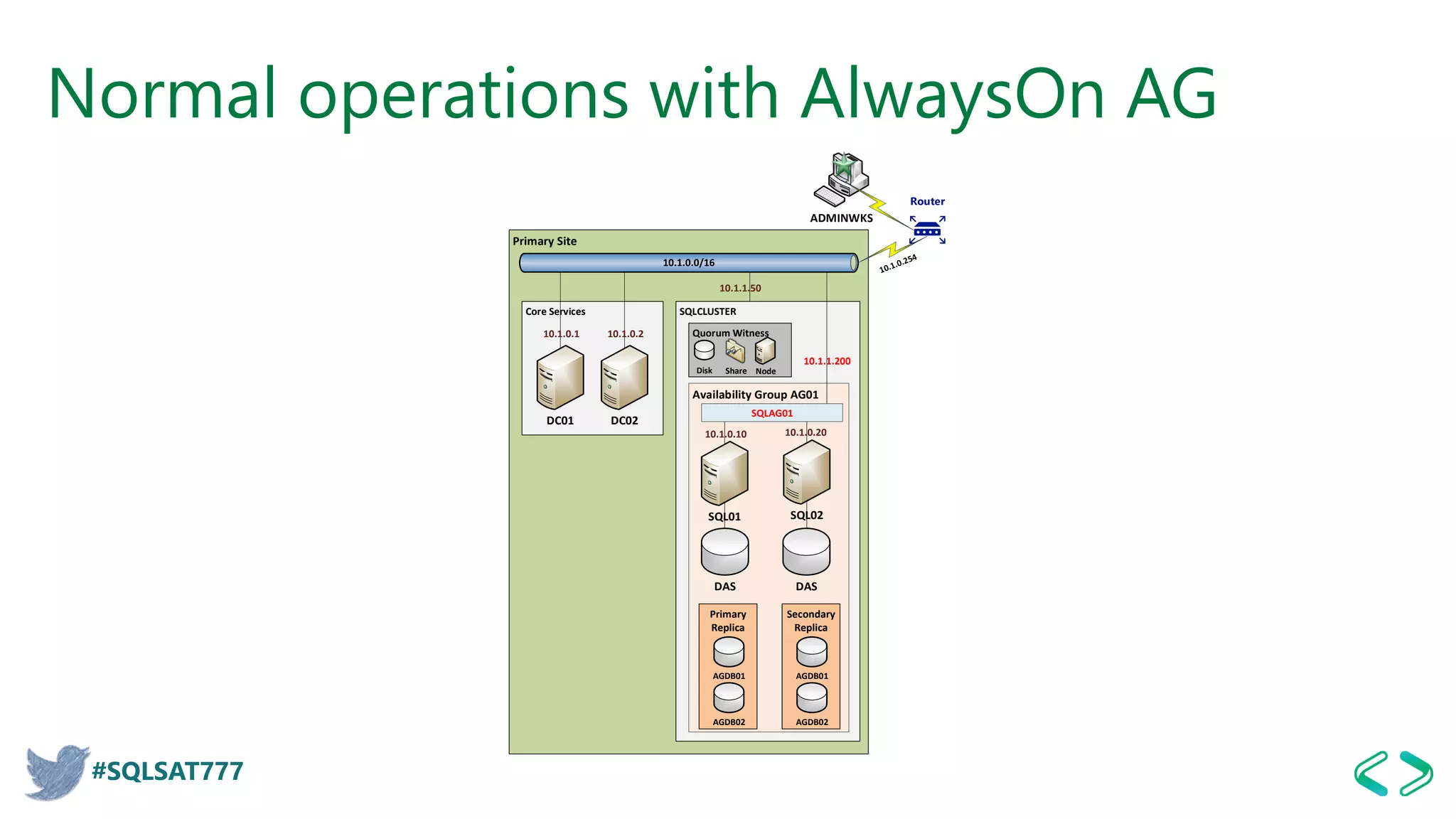 Always on in sql server 2017 | PDF