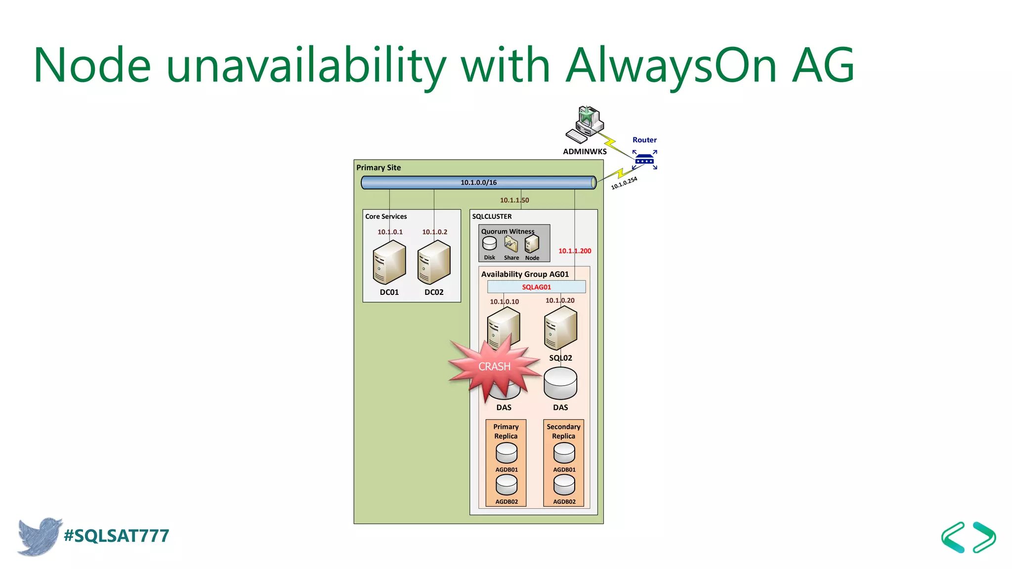 Sql Alwayson Logo Always on in sql server 2017 | PDF