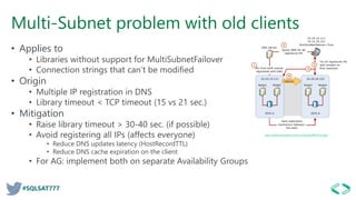 Always on in sql server 2017 | PDF