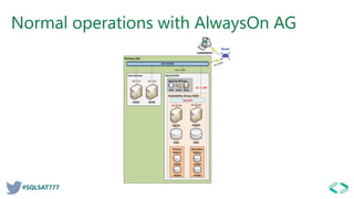 Always on in sql server 2017 | PDF