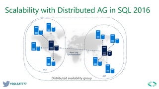 Always on in sql server 2017 | PDF