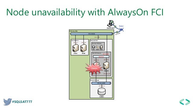 Latest 70461 Microsoft SQL Server 2012/2014 Braindumps