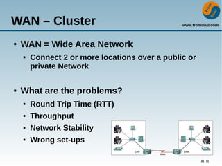 www.fromdual.com
28 / 31
WAN – Cluster
● WAN = Wide Area Network
● Connect 2 or more locations over a public or
private Network
● What are the problems?
● Round Trip Time (RTT)
● Throughput
● Network Stability
● Wrong set-ups
 