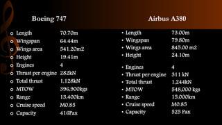 Boeing 747 Airbus A380
• Length 73.00m
• Wingspan 79.80m
• Wings area 845.00 m2
• Height 24.10m
• Engines 4
• Thrust per engine 311 kN
• Total thrust 1,244kN
• MTOW 548,000 kgs
• Range 15,000km
• Cruise speed M0.85
• Capacity 525 Pax
 Length 70.70m
 Wingspan 64.44m
 Wings area 541.20m2
 Height 19.41m
 Engines 4
 Thrust per engine 282kN
 Total thrust 1,128kN
 MTOW 396,900kgs
 Range 13,400km
 Cruise speed M0.85
 Capacity 416Pax
 