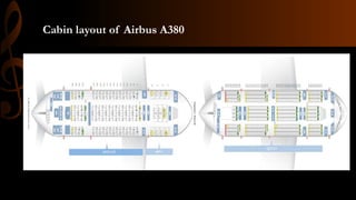 Cabin layout of Airbus A380
 
