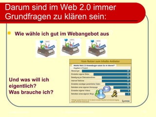 Darum sind im Web 2.0 immer  Grundfragen zu klären sein: Wie wähle ich gut im Webangebot aus ? Und was will ich  eigentlich? Was brauche ich? 