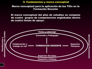 II. Fundamentos y marco conceptual Marco conceptual para la aplicación de las TICs en la Formación Docente El marco conceptual del plan de  estudios se compone de cuatro  grupos de competencias englobadas  dentro de cuatro temas de apoyo. FORMACION DOCENTE Contenido y Pedagogía Aspectos Sociales Aspectos Técnicos Colaboración y trabajo en red Visión y Liderazgo Contexto y Cultura Planificación y administración del cambio Aprendizaje Permanente 