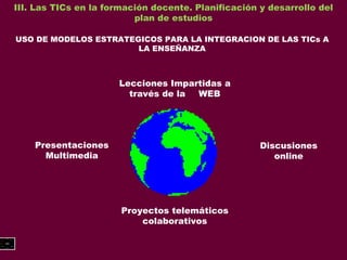 III. Las TICs en la formación docente. Planificación y desarrollo del plan de estudios USO DE MODELOS ESTRATEGICOS PARA LA INTEGRACION DE LAS TICs A LA ENSEÑANZA Lecciones Impartidas a través de la  WEB Presentaciones Multimedia Discusiones online Proyectos telemáticos colaborativos 
