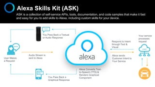 ASK is a collection of self-service APIs, tools, documentation, and code samples that make it fast
and easy for you to add...