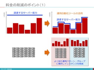 料金の削減のポイント（１）
100
必
要
能
力
調達するサーバー能力 必
要
能
力
調達するサーバー能力
運用自動化ツールの活用
よく似た運用パターン・グループ
に集約しインスタンスを削減
 