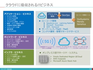 クラウドに吸収されるITビジネス
110
アプリケーション・ビジネス
• ビジネス開発
• システムの企画
• システム設計
• プログラム開発・テスト
• 開発・テスト環境の構築
• 本番実行環境の構築
• セキュリティ対策
• 運用管理
• トラブル対応
ネットワーク・ビジネス
• ネットワークの設計
• ネットワーク機器の導入・設定
• セキュリティ対策
• 監視・運用管理
• トラブル対応
インフラ・ビジネス
• インフラの設計
• インフラ機器の導入・設定
• セキュリティ対策
• 監視・運用管理
• トラブル対応
クラウド・データセンター内
ネットワーク
クラウド・データセンター間
バックボーンネットワーク
5G通信網のタイムスライス
SIMによる閉域網
 ローコード開発
 Salesforce.com Lightning Platform
 Microsoft PowerApps
 AWS Honeycod
 サーバーレス／FaaS・PaaS
 コンテナ運用・管理マネージドサービス
SaaS
 Oracle Dedicated Region @Cloud
 AWS Outposts
 Microsoft Azure Stack Hub
 オンプレミス型マネージド・システム
アジャイル
開発
DevOps
OutSystems
Mendix
GeneXus
ローコード開発ツール
 