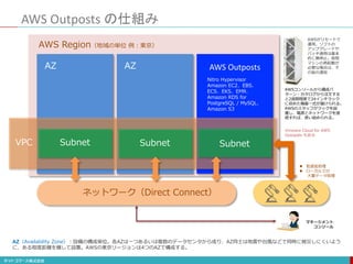 AWS Outposts の仕組み
VPC Subnet Subnet Subnet
AZ AZ AWS Outposts
Nitro Hypervisor
Amazon EC2、EBS、
ECS、EKS、EMR、
Amazon RDS for
PostgreSQL / MySQL、
Amazon S3
ネットワーク（Direct Connect）
AZ（Availability Zone）：設備の構成単位。各AZは一つあるいは複数のデータセンタから成り、AZ同士は地震や台風などで同時に被災しにくいよう
に、ある程度距離を離して設置。AWSの東京リージョンは4つのAZで構成する。
AWSコンソールから構成パ
ターン・カタログから注文する
と2週間程度で24インチラック
に収めた機器一式が届けられる。
AWSのスタッフがラックを設
置し、電源とネットワークを接
続すれば、使い始められる。
AWSがリモートで
運用。ソフトの
アップグレードや
パッチ適用は基本
的に無停止。仮想
マシンの再起動が
必要な場合は、そ
の旨の通知
マネージメント
コンソール
 低遅延処理
 ローカルでの
大量データ処理
AWS Region（地域の単位 例：東京）
Vmware Cloud for AWS
Outopsts もある
 
