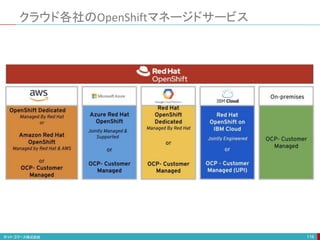 クラウド各社のOpenShiftマネージドサービス
116
 