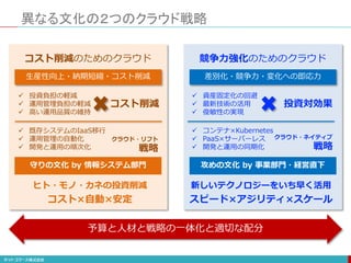 異なる文化の２つのクラウド戦略
コスト削減のためのクラウド 競争力強化のためのクラウド
生産性向上・納期短縮・コスト削減
 投資負担の軽減
 運用管理負担の軽減
 高い運用品質の維持
コスト削減
 資産固定化の回避
 最新技術の活用
 俊敏性の実現
投資対効果
差別化・競争力・変化への即応力
 既存システムのIaaS移行
 運用管理の自動化
 開発と運用の順次化
 コンテナ×Kubernetes
 PaaS×サーバーレス
 開発と運用の同期化
クラウド・リフト
戦略
クラウド・ネイティブ
戦略
守りの文化 by 情報システム部門 攻めの文化 by 事業部門・経営直下
予算と人材と戦略の一体化と適切な配分
スピード×アジリティ×スケール
新しいテクノロジーをいち早く活用
コスト×自動×安定
ヒト・モノ・カネの投資削減
 