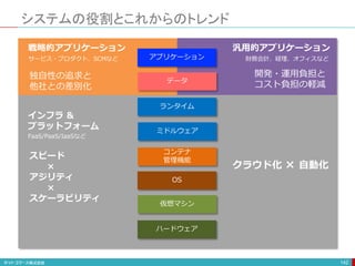 システムの役割とこれからのトレンド
142
ハードウェア
仮想マシン
コンテナ
管理機能
ミドルウェア
アプリケーション
OS
ランタイム
データ
サービス・プロダクト、SCMなど 財務会計、経理、オフィスなど
戦略的アプリケーション 汎用的アプリケーション
独自性の追求と
他社との差別化
開発・運用負担と
コスト負担の軽減
スピード
×
アジリティ
×
スケーラビリティ
インフラ &
プラットフォーム
FaaS/PaaS/IaaSなど
クラウド化 × 自動化
 