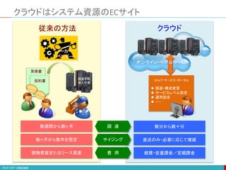 クラウドはシステム資源のECサイト
見積書
契約書
調達手配
導入作業
メーカー
ベンダー
サイジング
調 達
費 用
数週間から数ヶ月
数ヶ月から数年を想定
現物資産またはリース資産
従来の方法
セルフ･サービス・ポータル
 調達・構成変更
 サービスレベル設定
 運用設定
 ・・・
数分から数十分
直近のみ・必要に応じて増減
経費・従量課金／定額課金
クラウド
オンライン･リアルタイム
 
