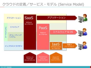 クラウドの定義／サービス・モデル (Service Model)
アプリケーション
ミドルウェア
オペレーティング
システム
インフラストラクチャ
PaaS
Platform
as a Service
Infrastructure
as a Service
Software
as a Service
SaaS
Salesfoce.com
Google Apps
Microsoft Office 365
Microsoft Azure
Force.com
Google App Engine
Amazon EC2
IIJ GIO Cloud
Google Cloud Platform
アプリケーション
ミドルウェア & OS
設備 &
ハードウェア
プ
ラ
ッ
ト
フ
ォ
ー
ム
IaaS
 