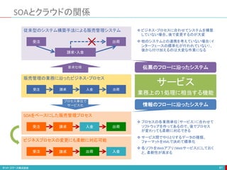 SOAとクラウドの関係
81
販売管理の業務に沿ったビジネス・プロセス
受注 請求 入金 出荷
SOAをベースにした販売管理プロセス
受注 請求 入金 出荷
ビジネスプロセスの変更にも柔軟に対応可能
受注 出荷
請求 入金
 プロセスの各業務単位（サービス）に合わせて
ソフトウェアを作ってあるので、後でプロセス
が変わっても柔軟に対応できる
 サービス間でやりとりするデータの種類、
フォーマットをXMLで決めて標準化
 各ソフトをWebアプリ (Webサービス)にしておく
と、柔軟性が高まる
従来型のシステム構築手法による販売管理システム
受注
請求・入金
出荷
 ビジネス・プロセスに合わせてシステムを構築
していない場合、後で変更するのが大変
 他のシステムとの連携を考えていない場合（イ
ンターフェースの標準化が行われていない）、
後から付け加えるのは大変な作業になる
要求仕様
プロセス単位で
サービス化
伝票のフローに沿ったシステム
情報のフローに沿ったシステム
サービス
業務上の１処理に相当する機能
 