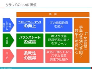 クラウドの3つの価値
コストパフォーマンス
の向上
バランスシート
の改善
柔軟性
の獲得
価 値
情
報
シ
ス
テ
ム
部
門
経
営
者
ユ
ー
ザ
ー
ITの戦略投資
を拡大
ROAが改善
経営効率の高さ
をアピール
変化に即応するシ
ステム資源
調達の仕組み
を
武
器
に
事
業
の
差
別
化
を
図
り
競
争
力
を
高
め
る
IT
 